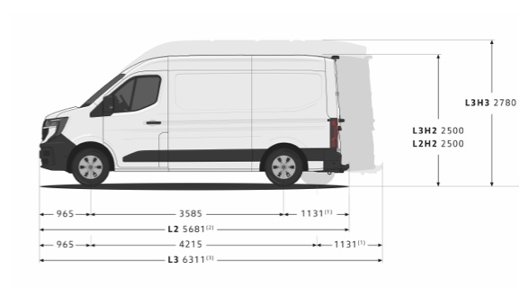 Renault Master afmetingen